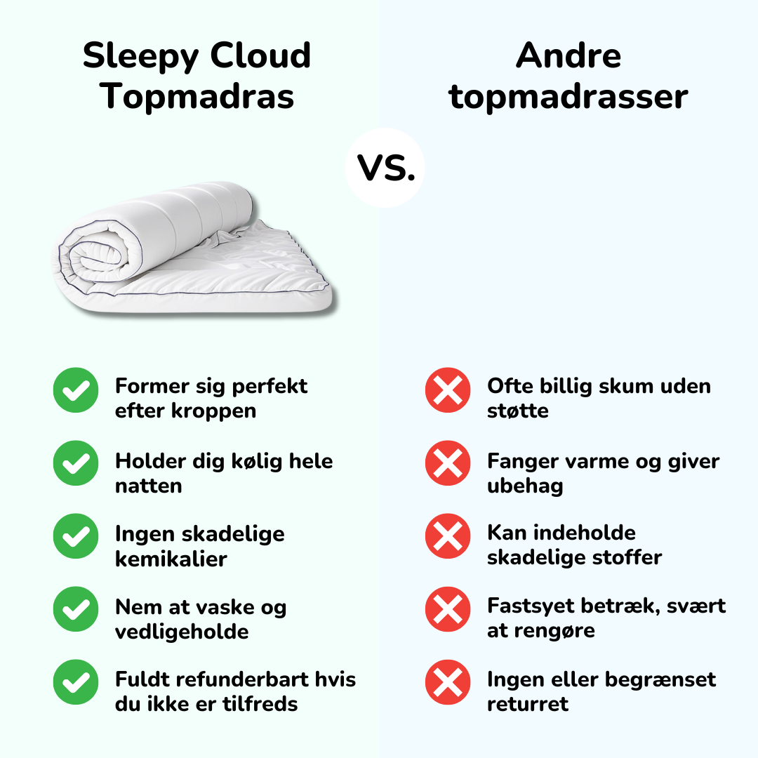 Sleepy Nights Original Luksuriøs Topmadras - #1 Bedst i test